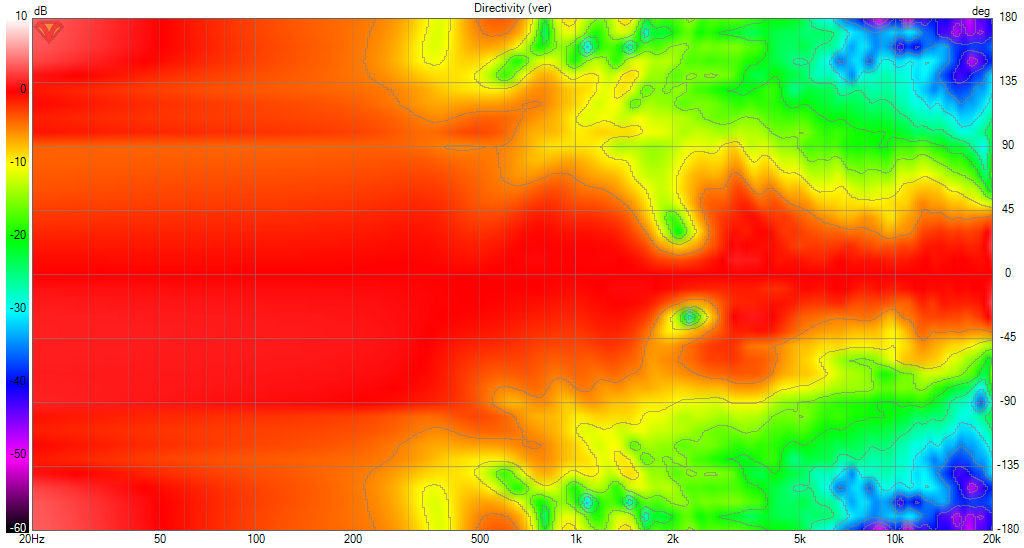 M105 Copy as built measured Directivity (ver).png