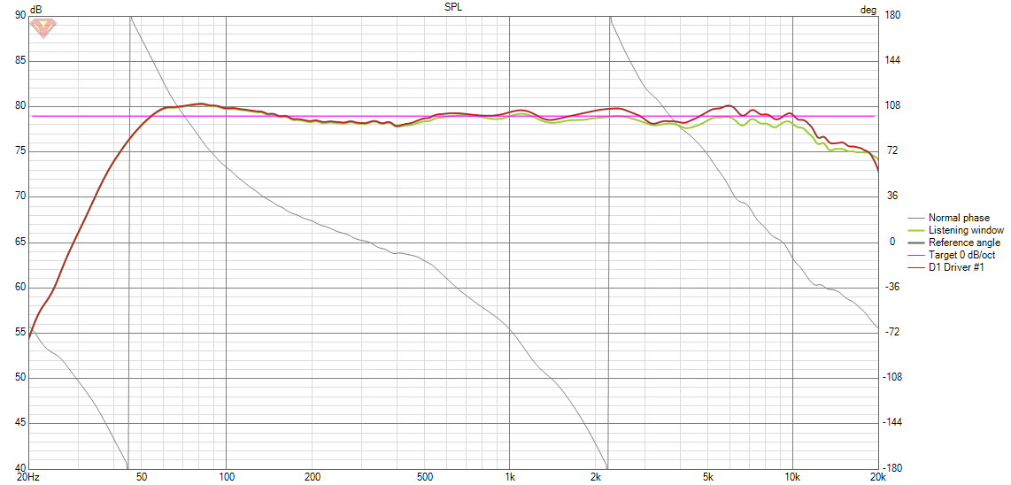 M105 Copy as built measured SPL.png