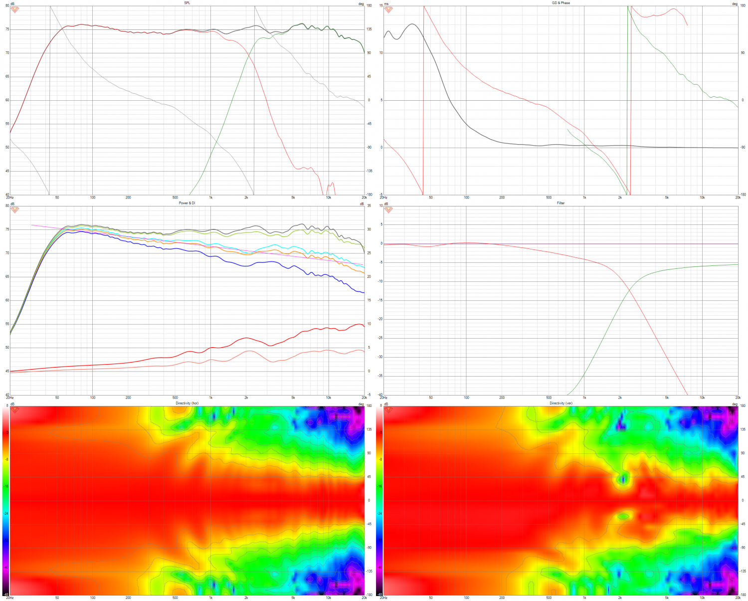 M105 Copy - simulated Six-pack ver directivity.png