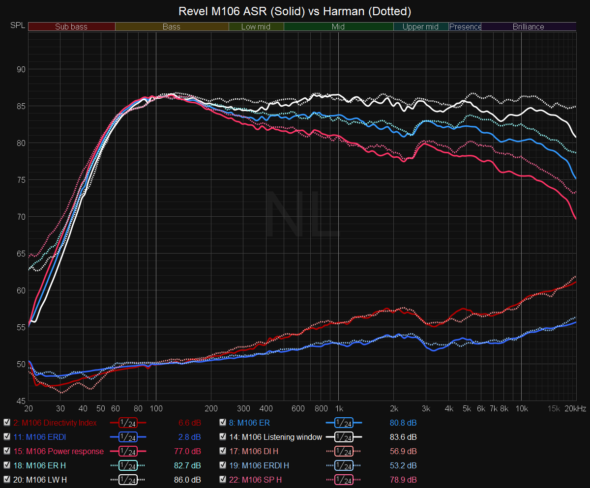 M106 ASR vs Harman.png