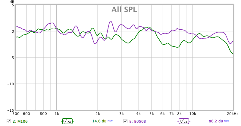 M106 vs 8050B.png