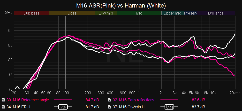 M16 ASR vs Harman.png