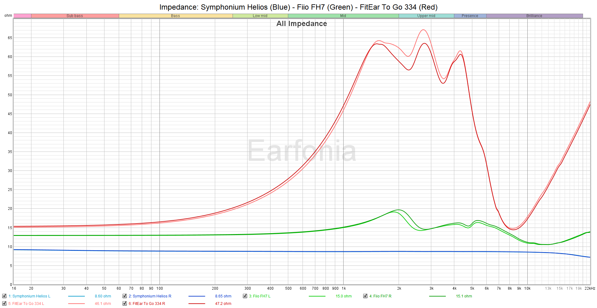 M16 Impedance Symphonium Helios - Fiio FH7 - FitEar To Go 334 v2.png