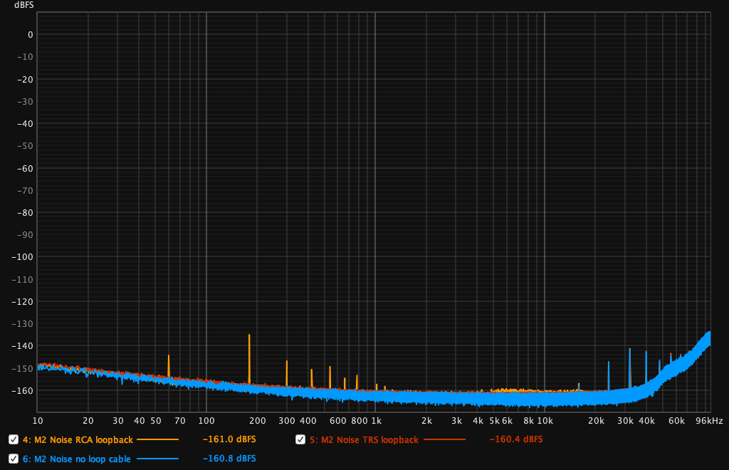 M2 Noise loopback comparison.png