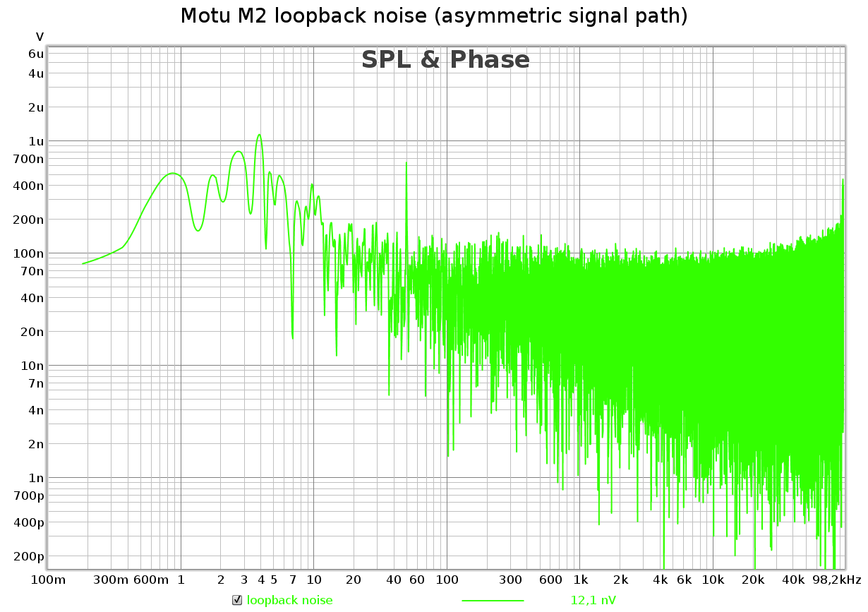 M2_loopback noise.png