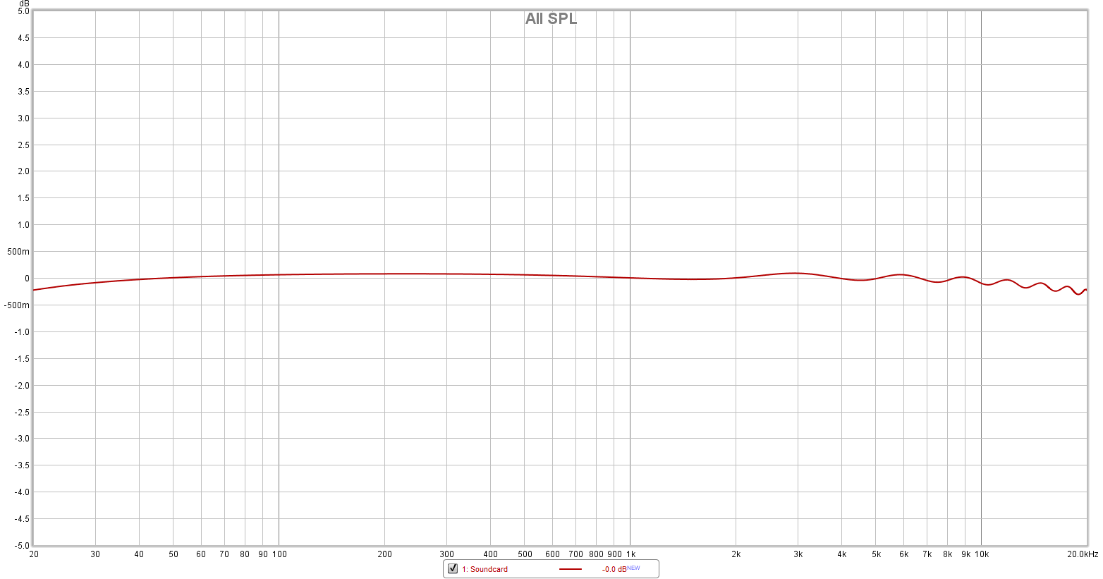 M4 hardware combo input monitoring.png