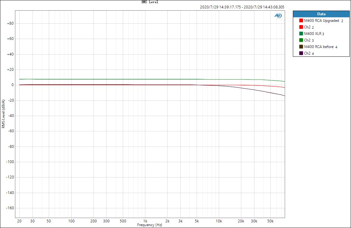 M400-换电容RMS Level.jpg