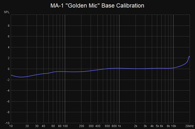 MA-1 Golden Mic Base Cal.png