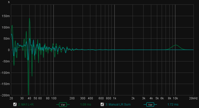 MA-1 vs Manual GD.png