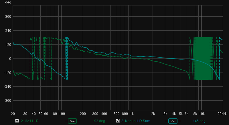 MA-1 vs Manual Phase.png