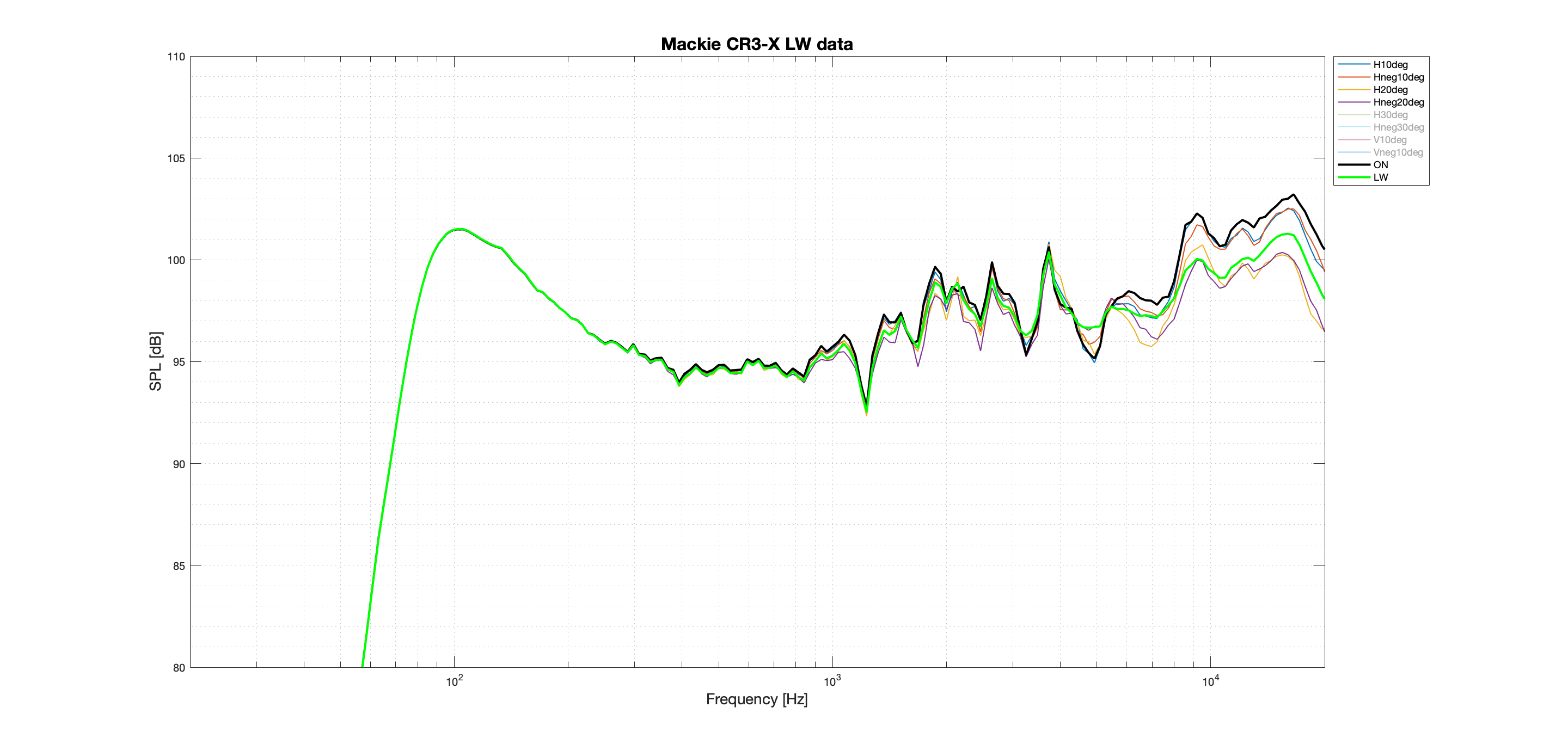 Mackie CR3-X LW Better data.png