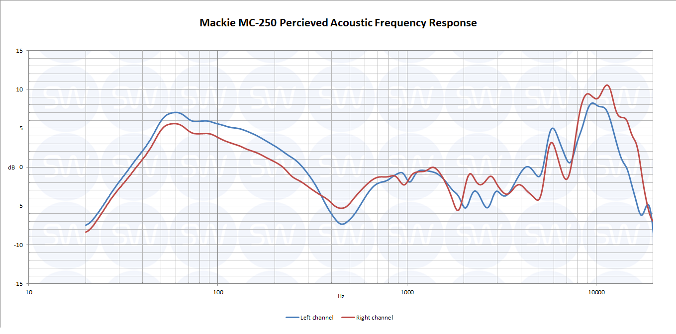 Mackie-MC-250.png