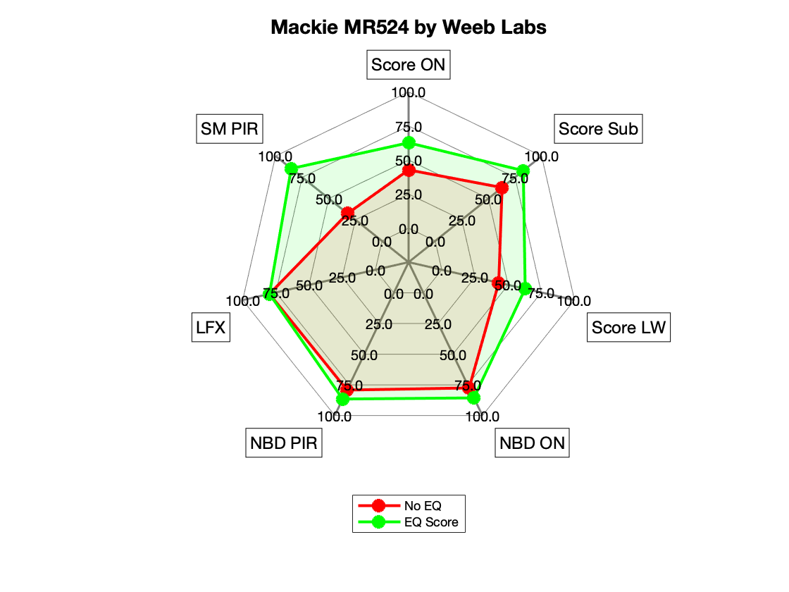 Mackie MR524 by Weeb Labs Radar.png