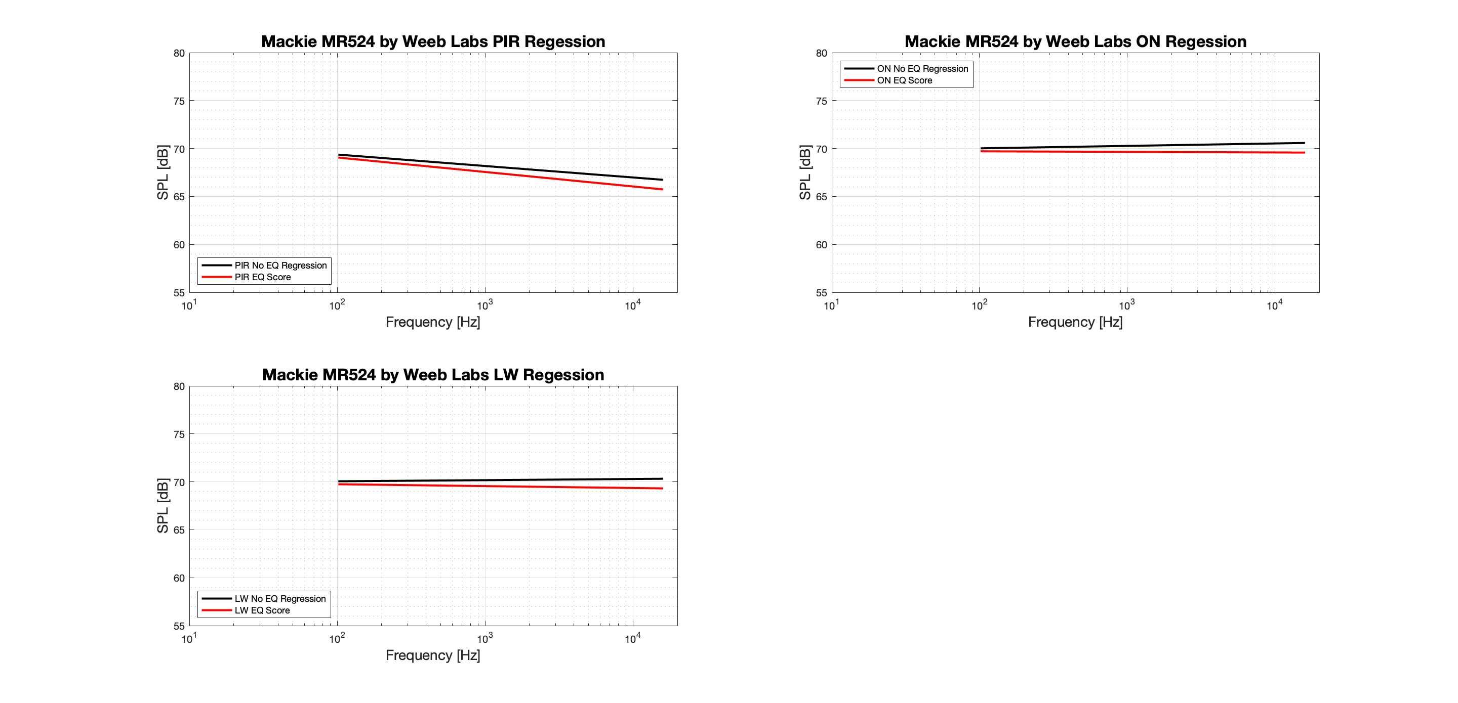 Mackie MR524 by Weeb Labs Regression - Tonal.png