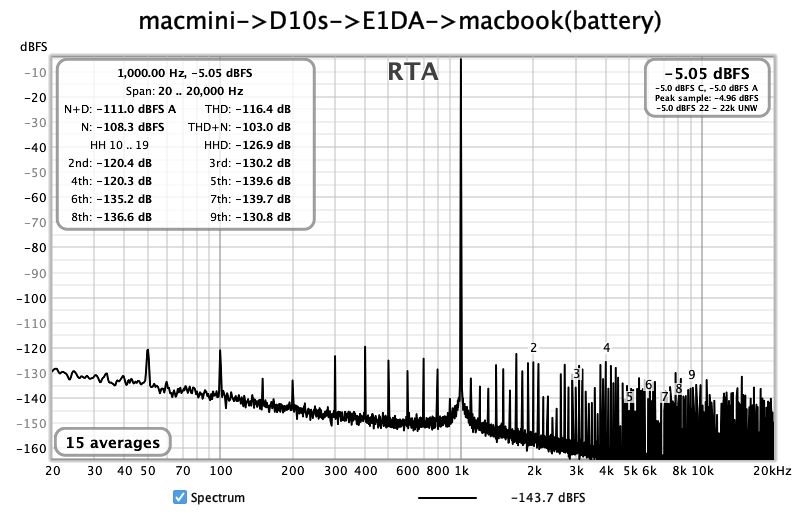 macmini to D10s to E1DA to macbook battery.png