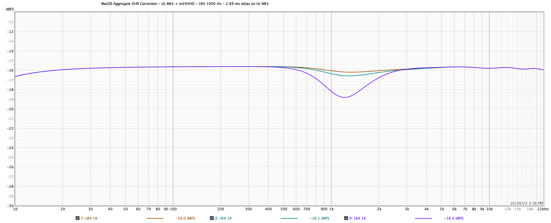 MacOS Aggregate Drift Correction - UL Mk5 + m2X4HD - LR4 1000 Hz - 2.89 ms delay on UL Mk5.png