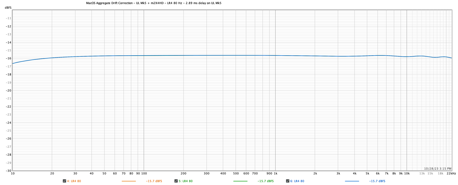 MacOS Aggregate Drift Correction - UL Mk5 + m2X4HD - LR4 80 Hz - 2.89 ms delay on UL Mk5.png