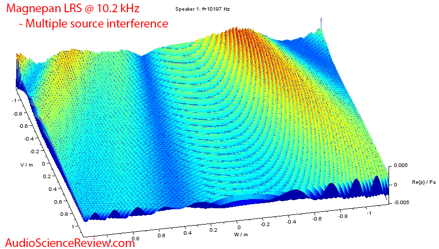Magenpan LRS Horizontal Near-field Sound Field Animation.gif