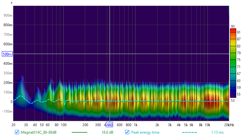 MagnatS14C_86-88dB-Spectogram.png