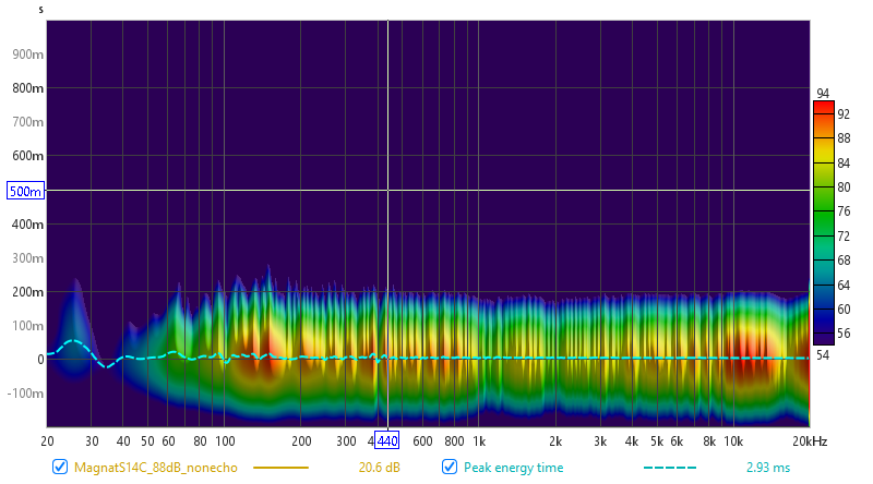 MagnatS14C_88dB_nonecho-Spectogram.png