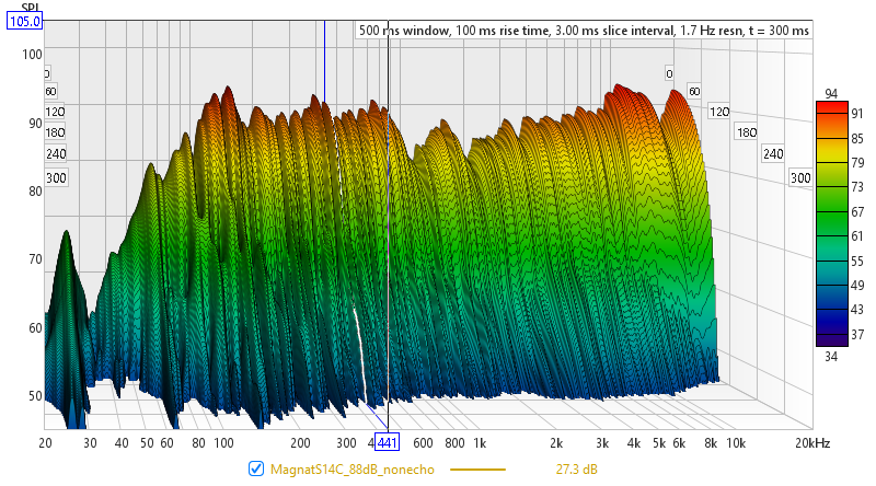 MagnatS14C_88dB_nonecho-Waterfall.png