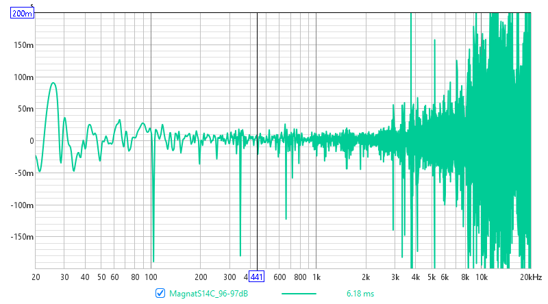 MagnatS14C_96-97dB-GD.png