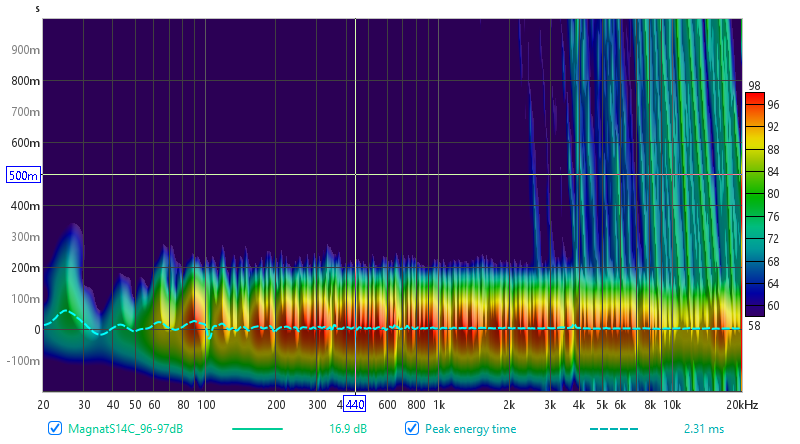 MagnatS14C_96-97dB-Spectogram.png