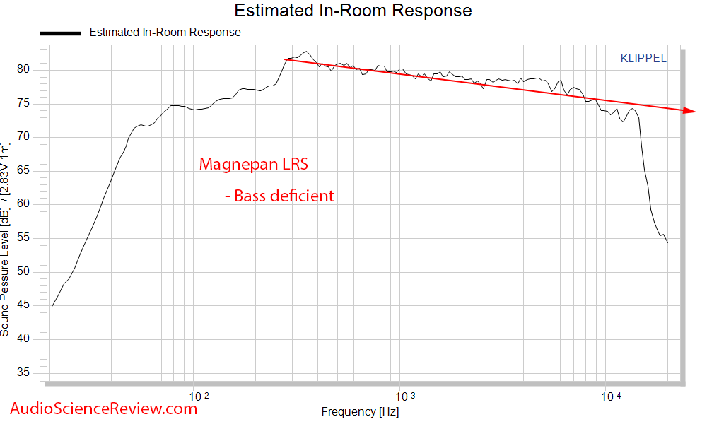 Magnepan LRS in-room.png