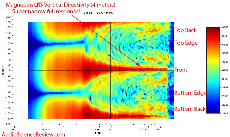 Magnepan LRS Ribbon Speaker Vertical Directivity Mesaurements.png