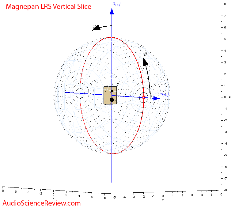 Magnepan LRS Ribbon Speaker Vertical Directivity Sphere Mesaurements.png