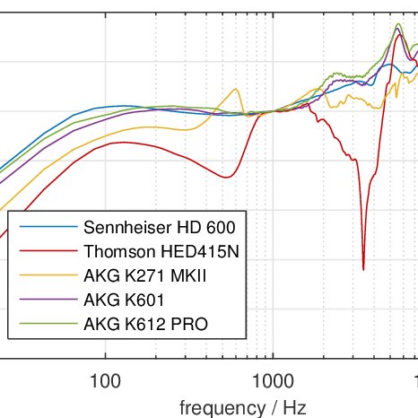 Magnitude-of-average-HpTFs-for-measured-headphone-types-normalised-to-values-at-1-kHz_Q640.jpg