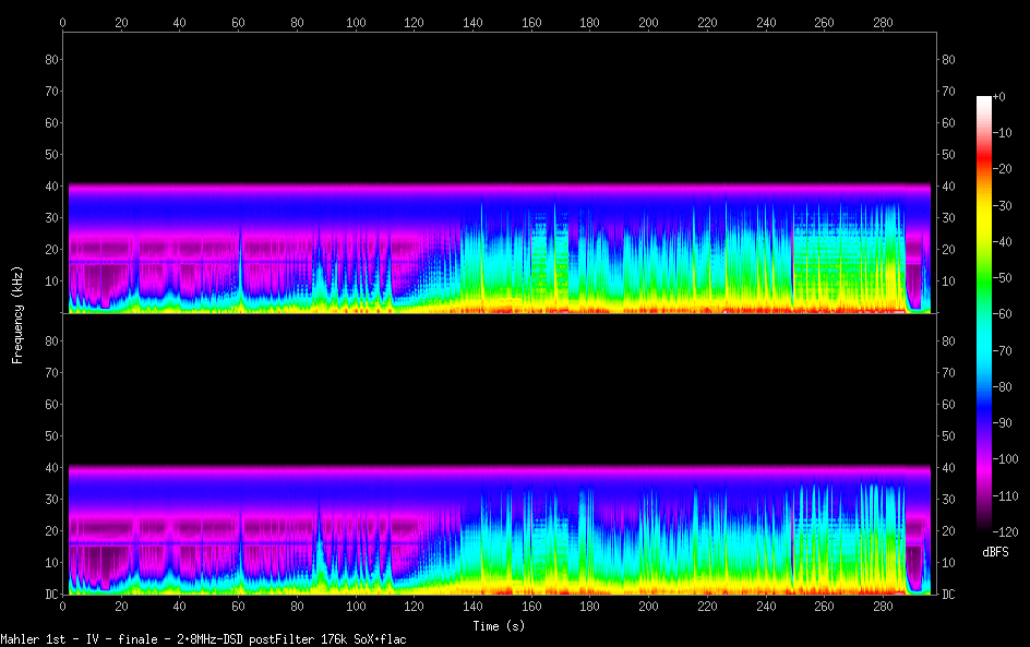 Mahler 1st - IV - finale - 2.8MHz-DSD postFilter 176k SoX.png