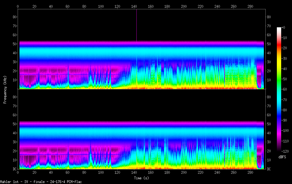 Mahler 1st - IV - finale - 24-176.4 PCM.png