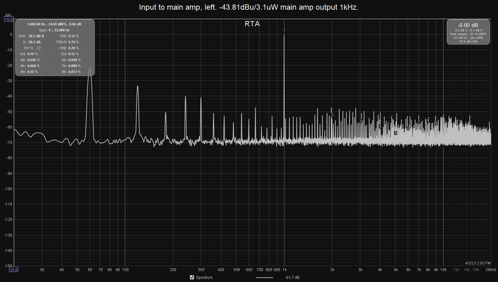 main amp input -44dBu left.jpg