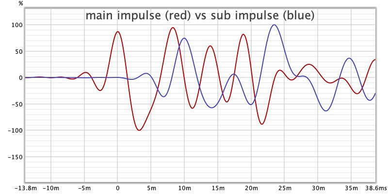 main_vs_sub_impulse.jpg