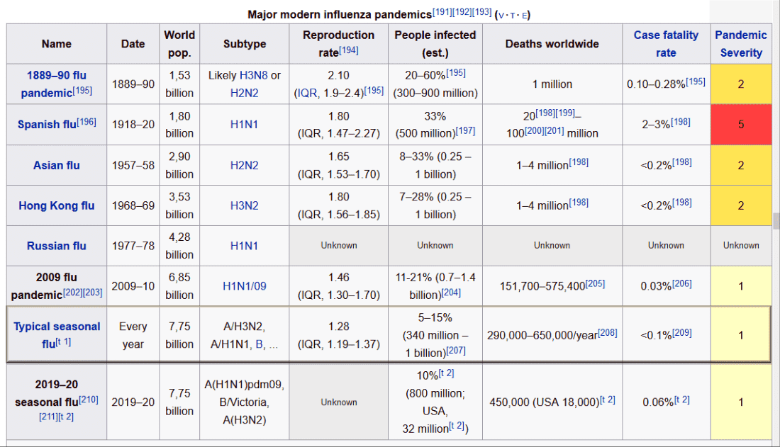 Major-modern-influenza-pandemic.png