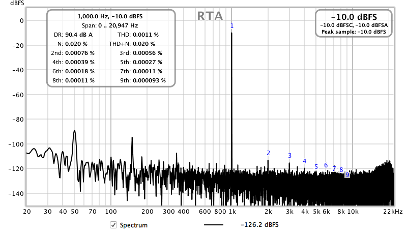 Marantz 1 khz DAC pre out to portable mac direct.png