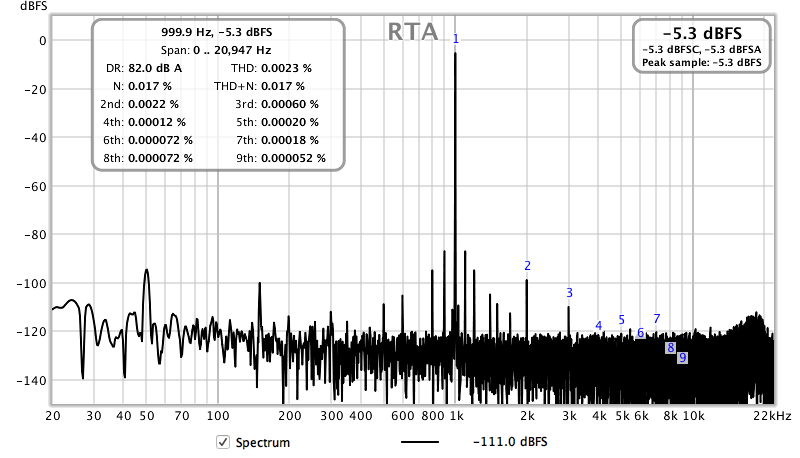 Marantz 1 khz HDMI pre out to portable mac.png