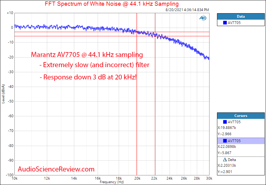 Marantz 7705 DAC Filter Measurements Balanced HDMI AV Processor.png