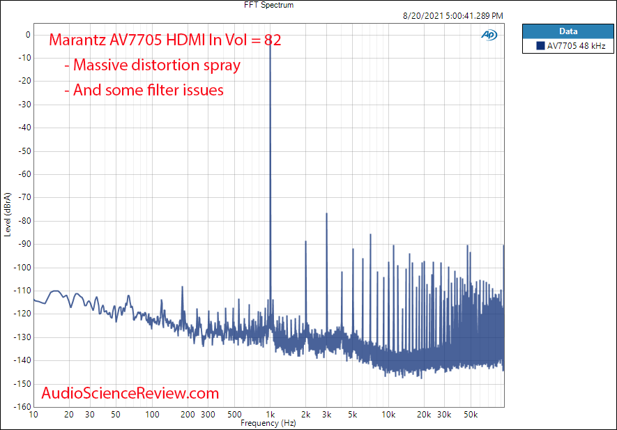 Marantz 7705 FFT spectrum Measurements Balanced HDMI AV Processor.png