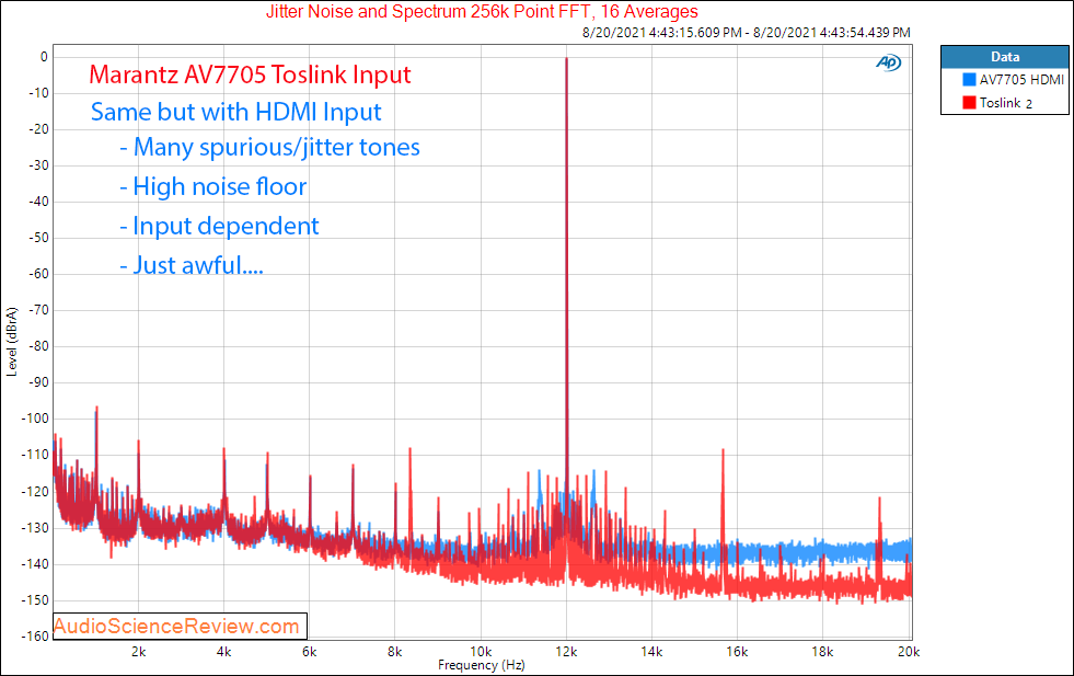 Marantz 7705 Jitter Measurements Balanced HDMI AV Processor.png