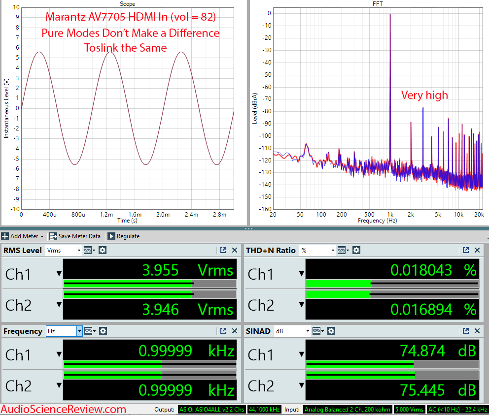 Marantz 7705 Measurements Balanced HDMI AV Processor.png