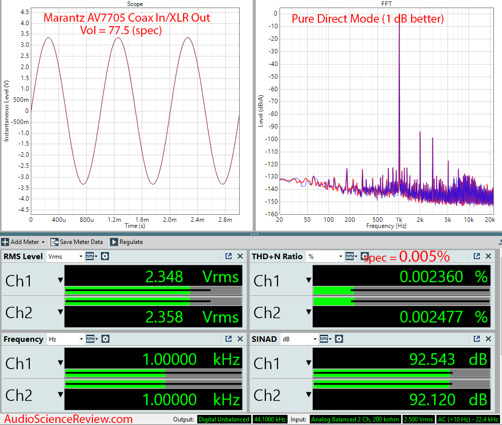 Marantz AV7705 UHD AV Processor Home Theater Surround 2.4 volt Audio Measurements.png