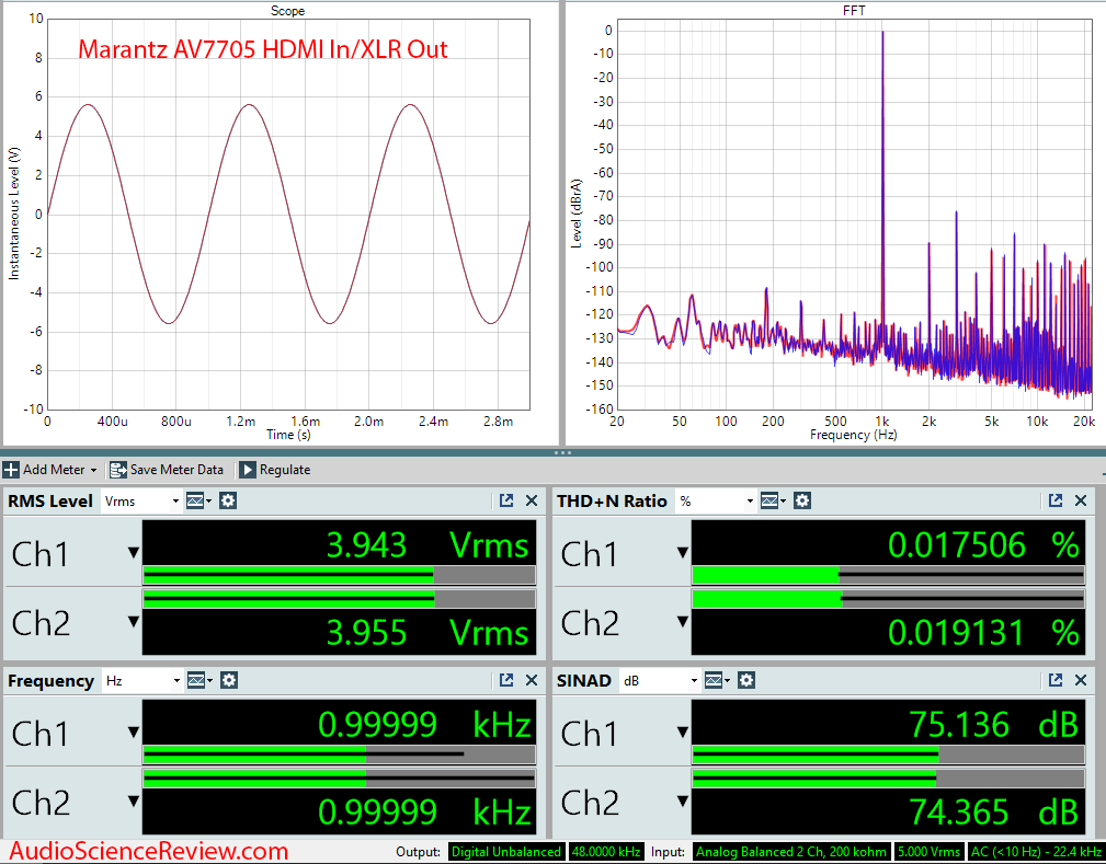 Marantz AV7705 UHD AV Processor Home Theater Surround 4 volt HDMI Audio Measurements.png