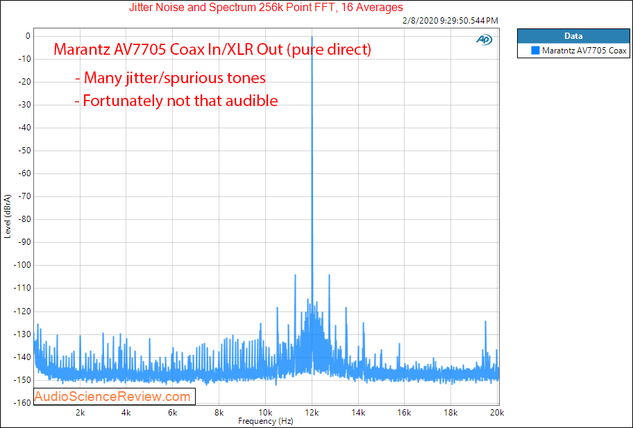 Marantz AV7705 UHD AV Processor Home Theater Surround 4 volt Jitter and noise Audio Measurements.png