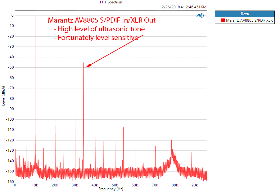 Marantz AV8805 Audio Video Processor Balanced 10 kHz FFT Measurements.png