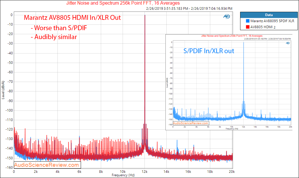 Marantz AV8805 Audio Video Processor Balanced HDMI Jitter Measurements.png