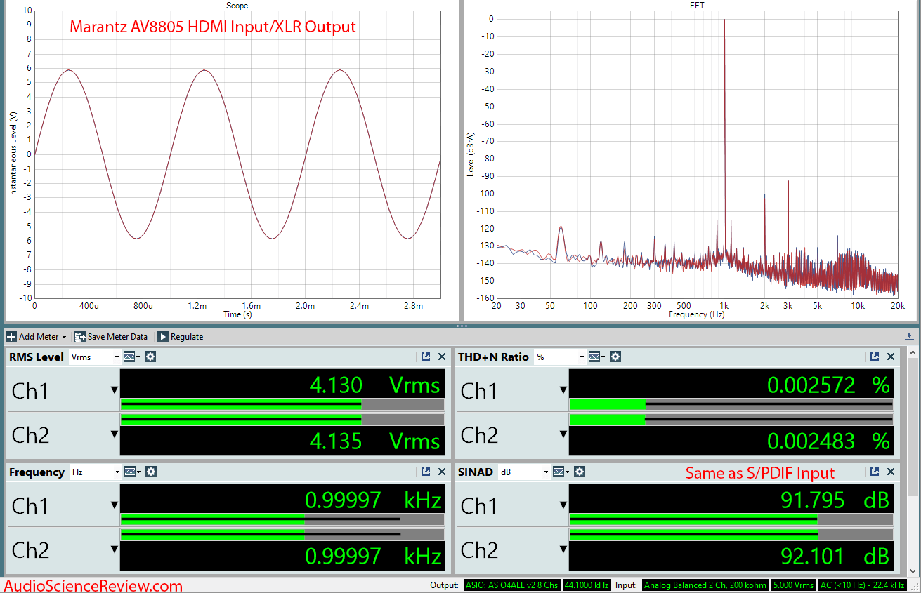 Marantz AV8805 Audio Video Processor Balanced HDMI Measurements.png