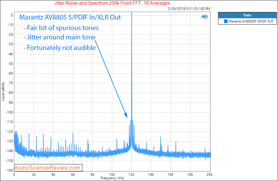 Marantz AV8805 Audio Video Processor Balanced Jitter Measurements.png