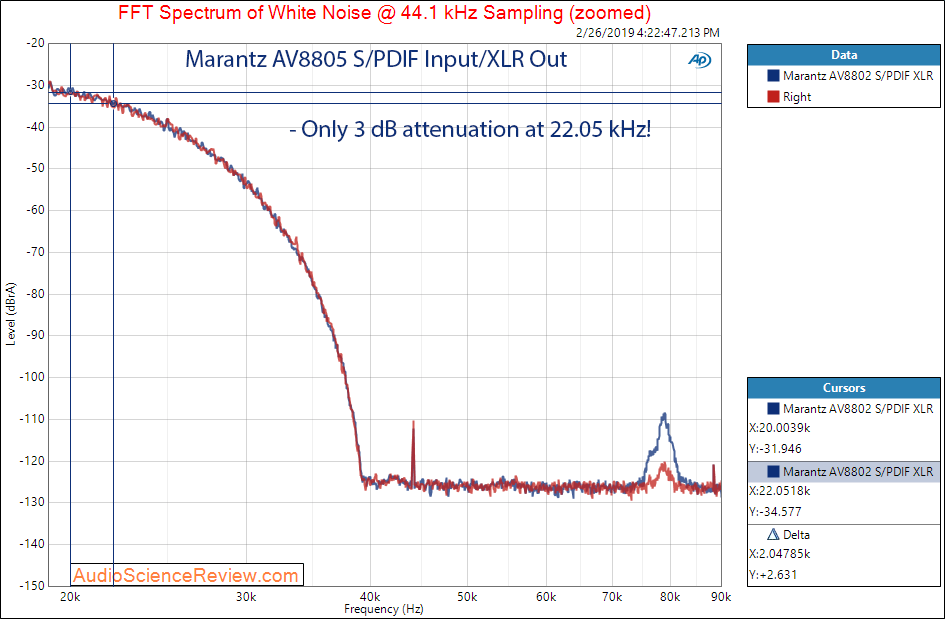 Marantz AV8805 Audio Video Processor Balanced WHite Noise Filter Response Measurements.png